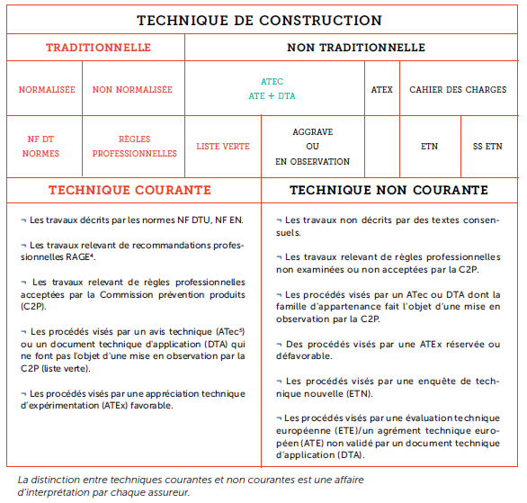 mafassurances