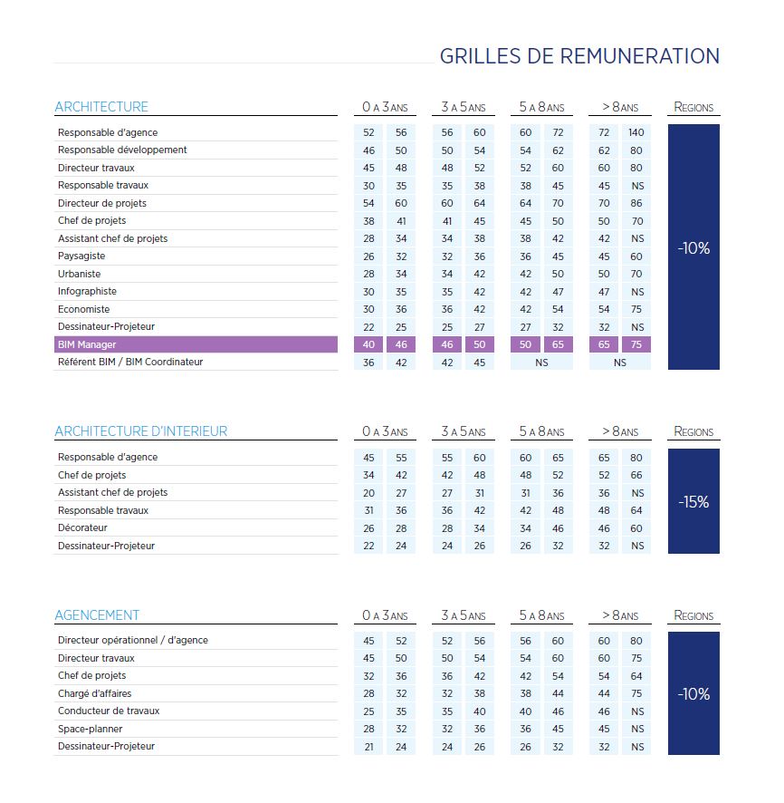 Grilles de rémunération 