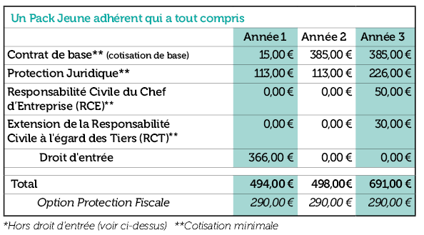 MAF Assurances