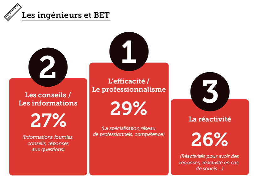 Baromètre Kantar