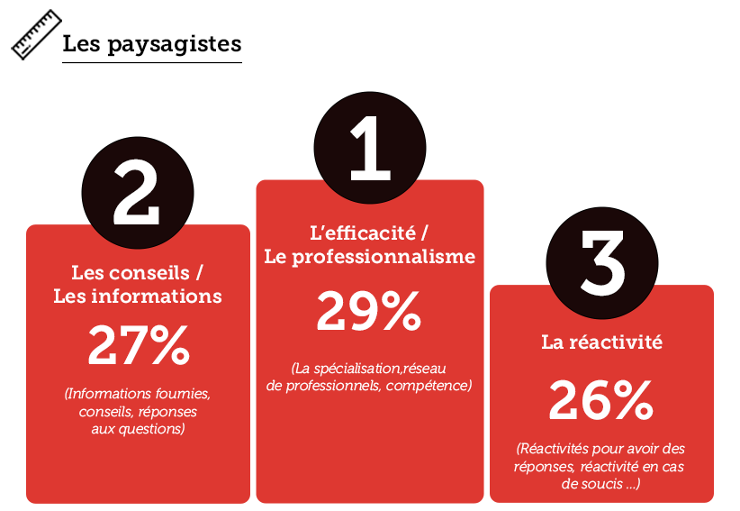 Baromètre Kantar