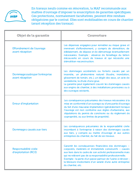 MAF Assurances