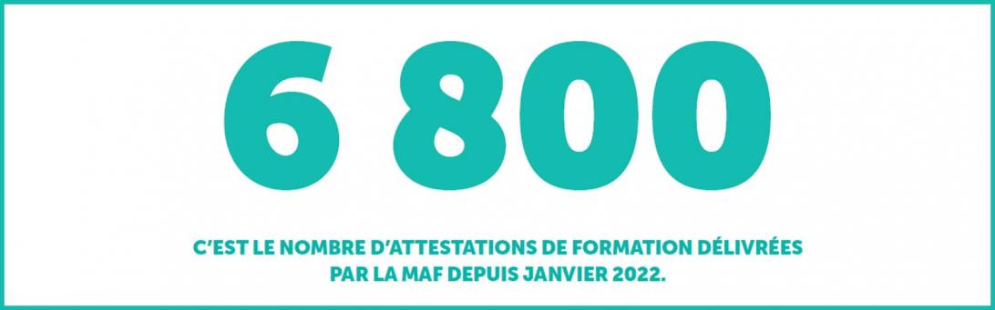 6 800 c'est le nombre d'attestations de formation délivrées par la MAF depuis janvier 2022